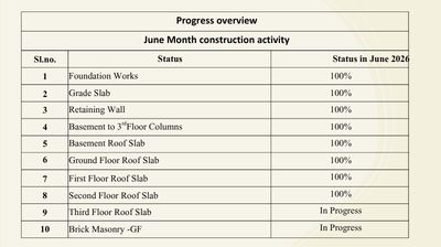 Project update 10-3